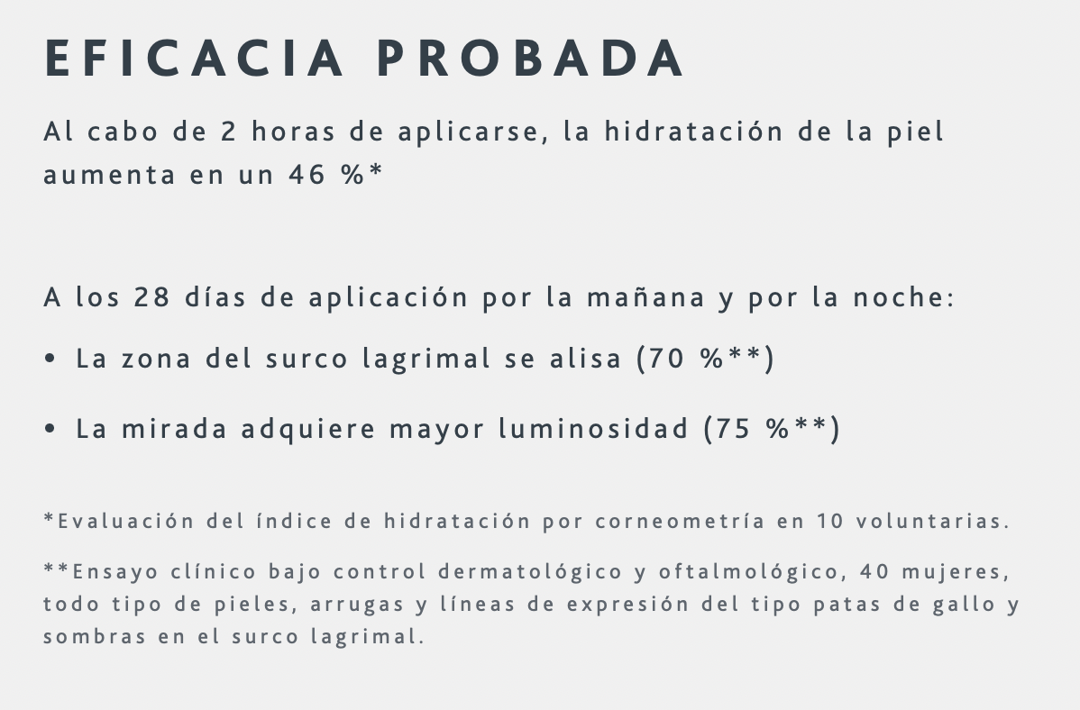 Serúm Intensive Hyaluronic /Ojos