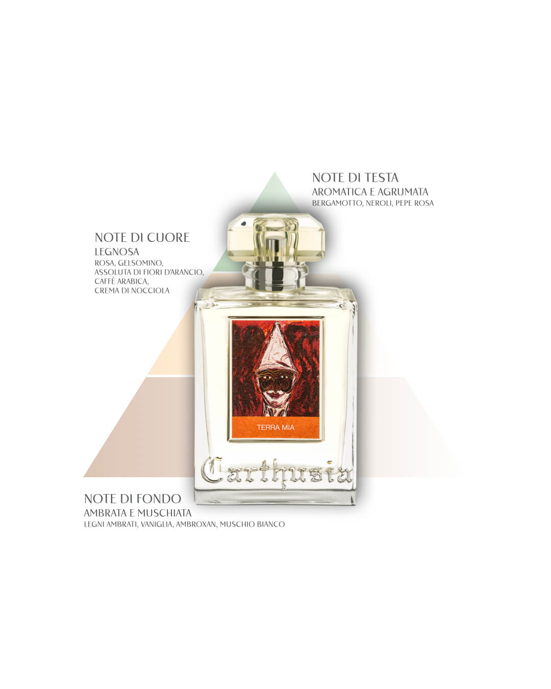 Perfume Terra Mia